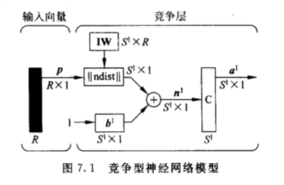 Competitive_Neural Network.png
